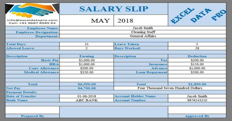 Free Editable Staff Salary Slip Template Pdf