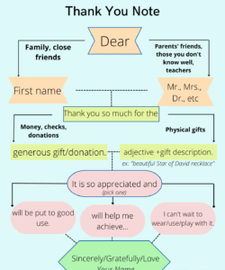 bar-mitzvah-thank-you-wording