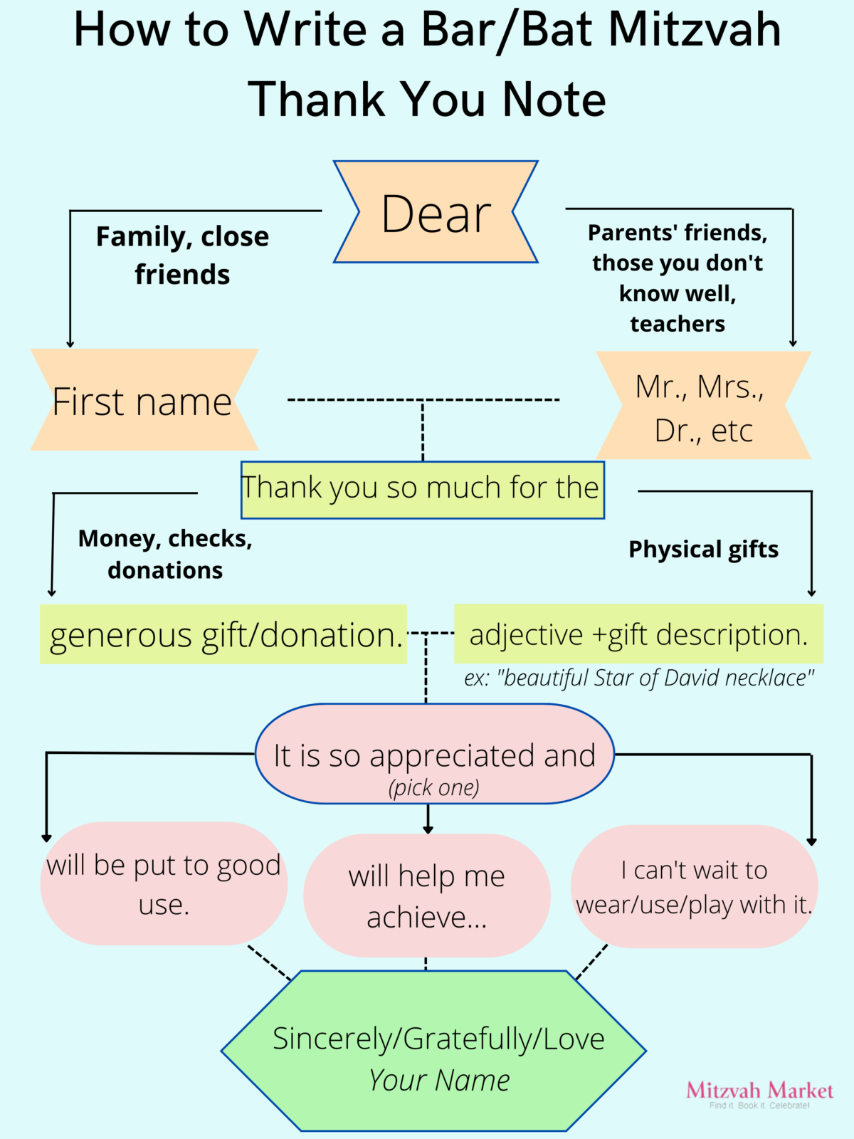 bar-mitzvah-thank-you-wording